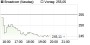 Broadcom-Aktie: starker Dividendenanstieg in Sicht! - Aktienanalyse (Jefferies & Co) | Aktien des Tages | aktiencheck.de